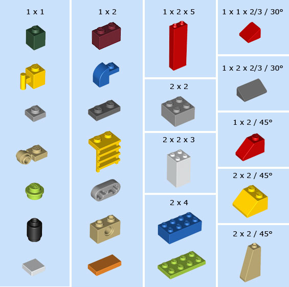 Understanding item sizes